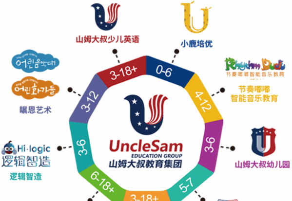 Uncle Sam少儿英语